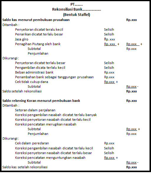 contoh rekonsiliasi bank bentuk staffel