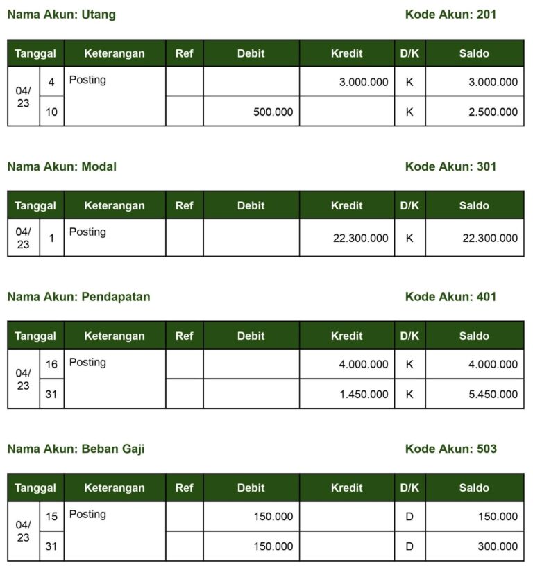 Salinan Kosong pengertian fungsi dan cara membuatnya