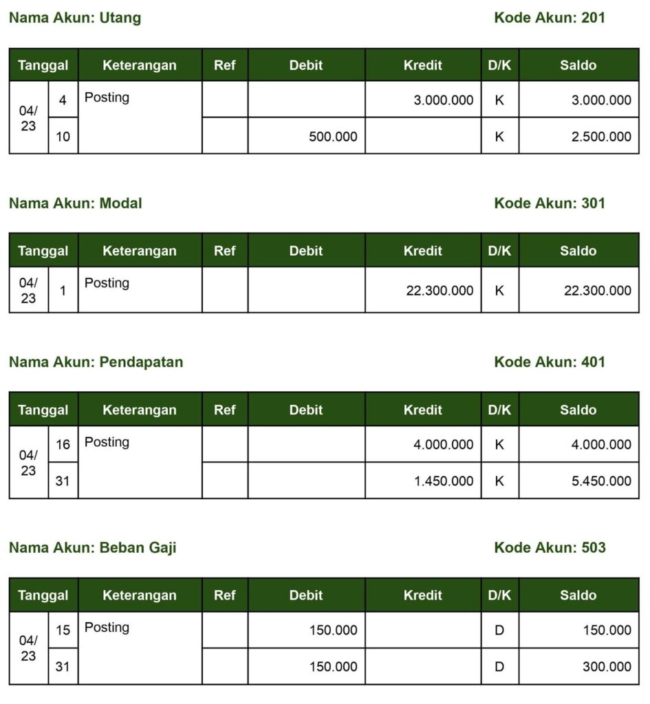 contoh buku besar