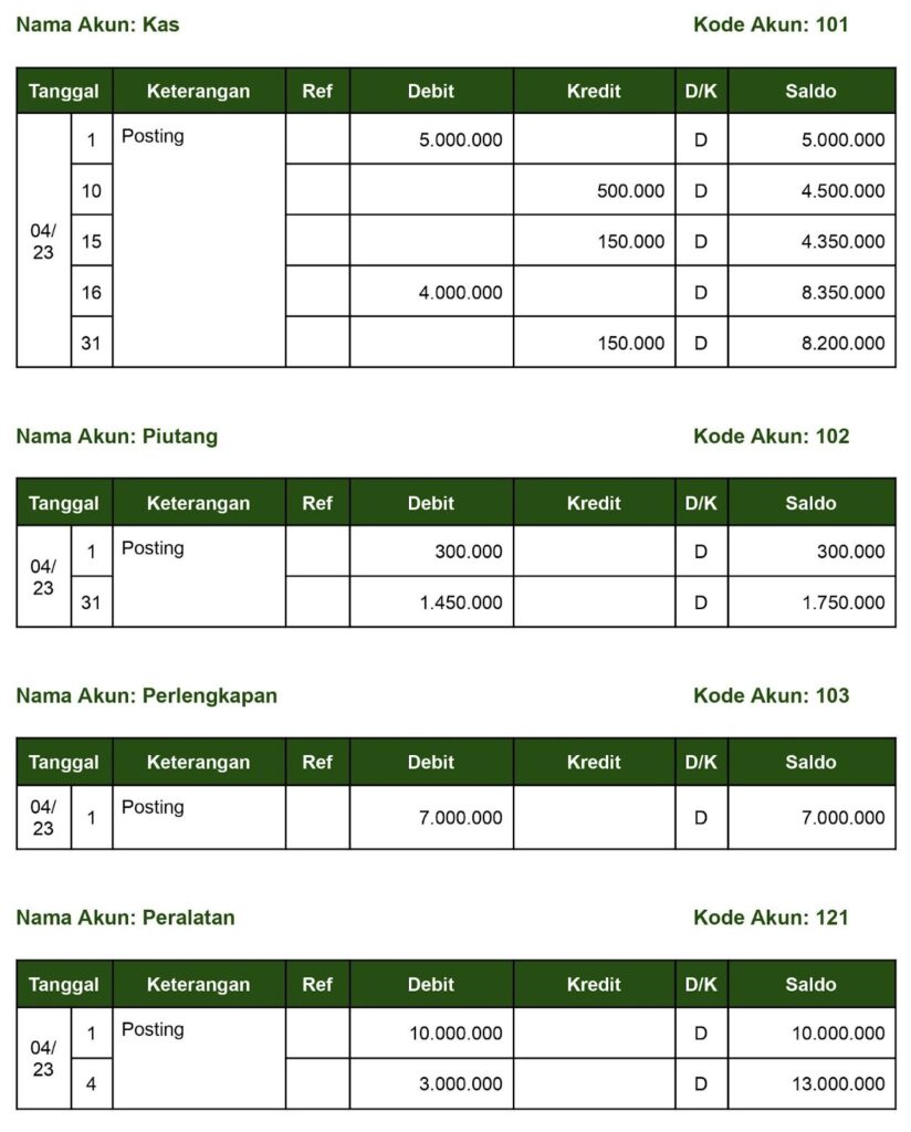 contoh buku besar
