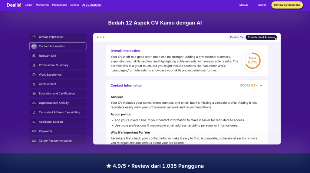 Aspek yang dibedah AI CV Analyzer Dealls