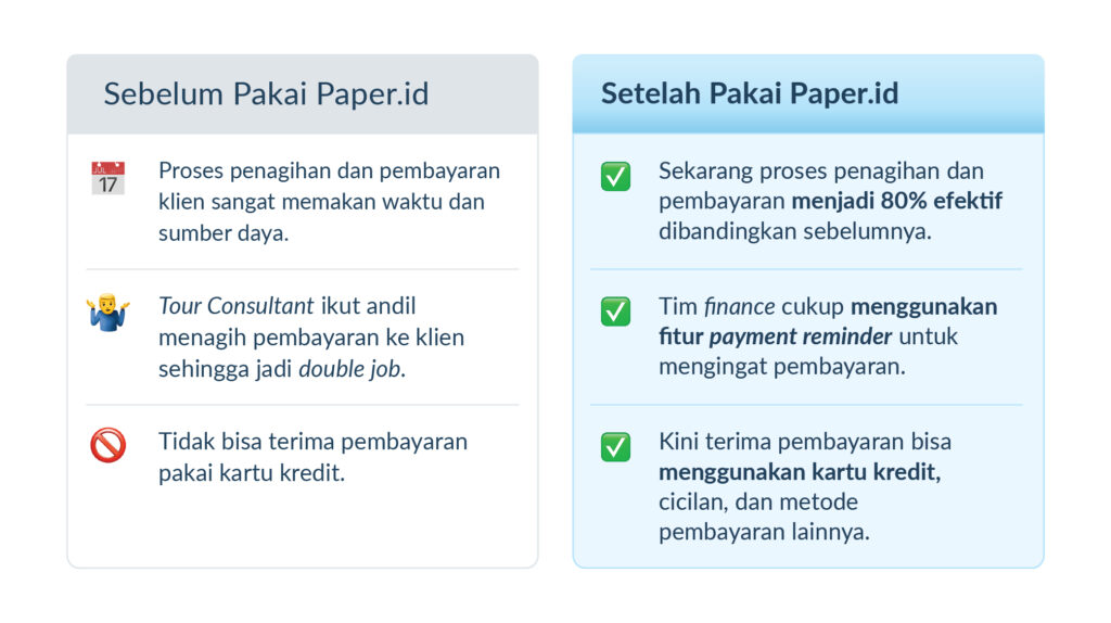 sebelum dan setelah pakai paper.id