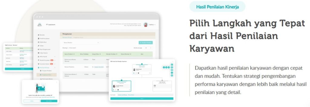 aplikasi KPI karyawan terbaik