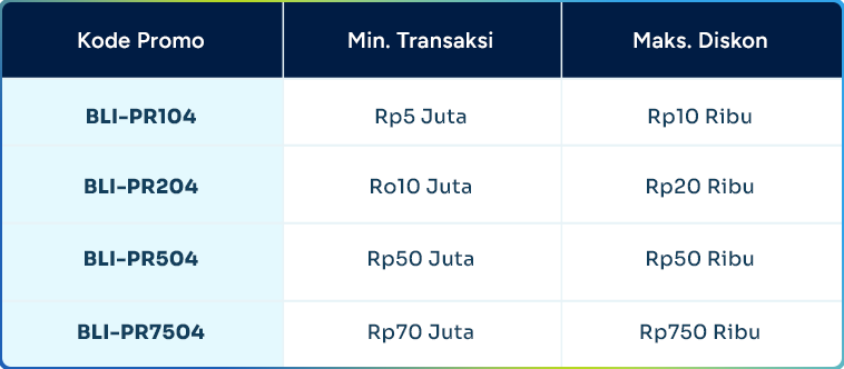 detail promo blibli april