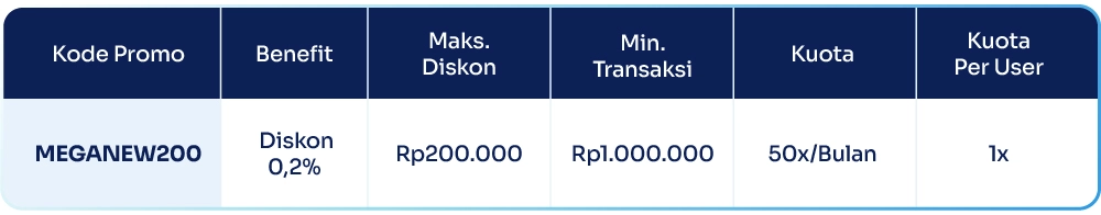 KV Promo - Bank Mega April sampai Juni_1000x857_table design