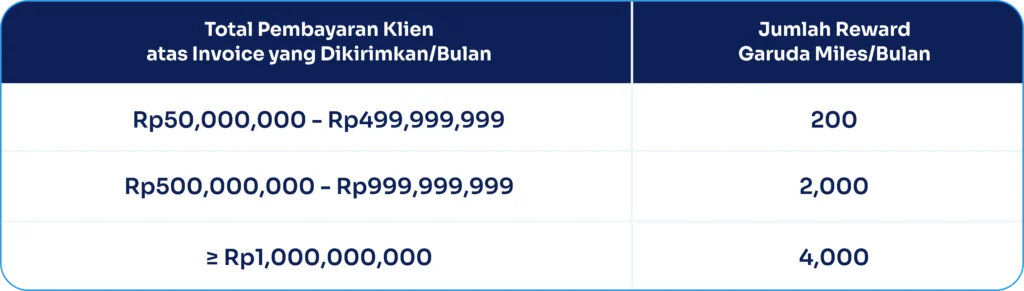 Table Pay In Promo Paper x PinterPoin bonus garuda miles