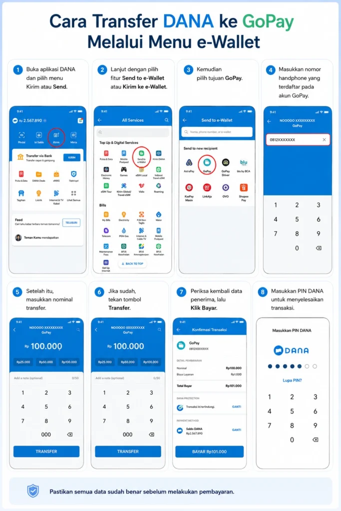 cara transfer dana ke gopay melalui menu e-wallet