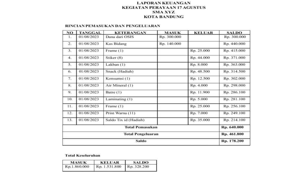 Contoh laporan keuangan peringatan hari besar