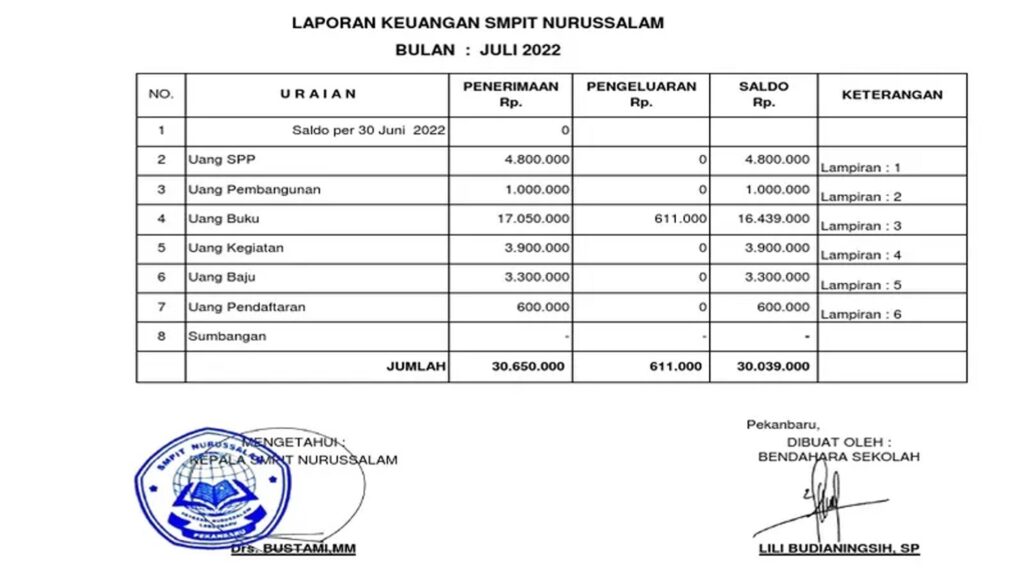 Contoh laporan keuangan bulanan sekolah