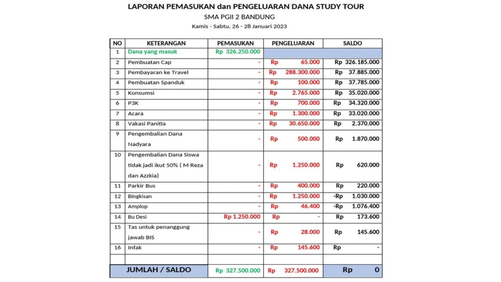 Contoh laporan keuangan study tour