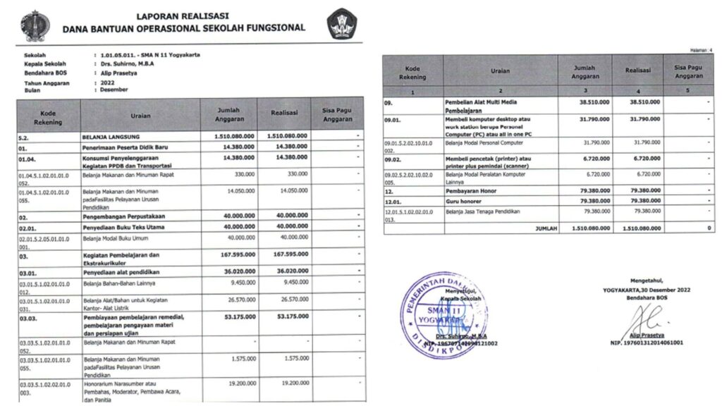 Contoh laporan penggunaan dana BOS