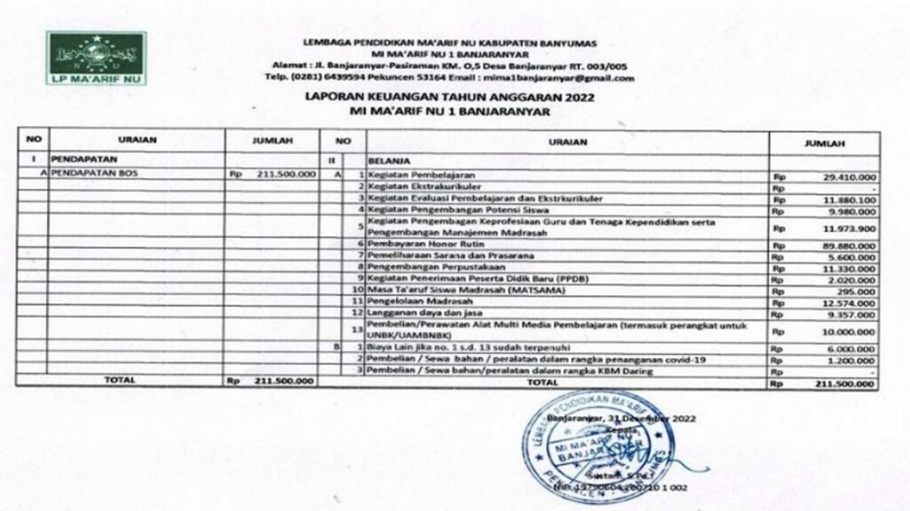 Contoh rekap laporan keuangan tahunan