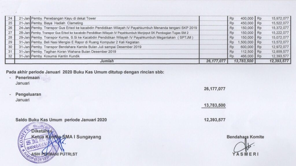Contoh laporan kas bendarhara sekolah