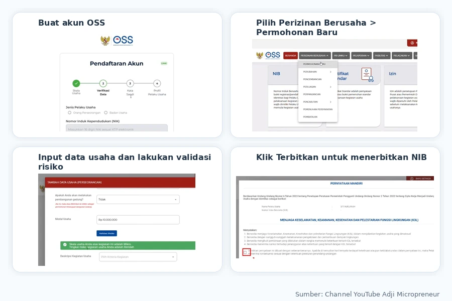 mengurus NIB untuk CV