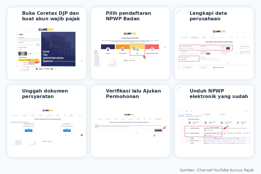 membuat npwp unutk CV