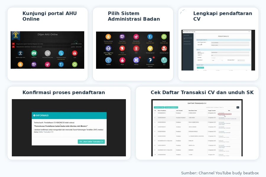pendaftaran_sabu dalam membuat CV