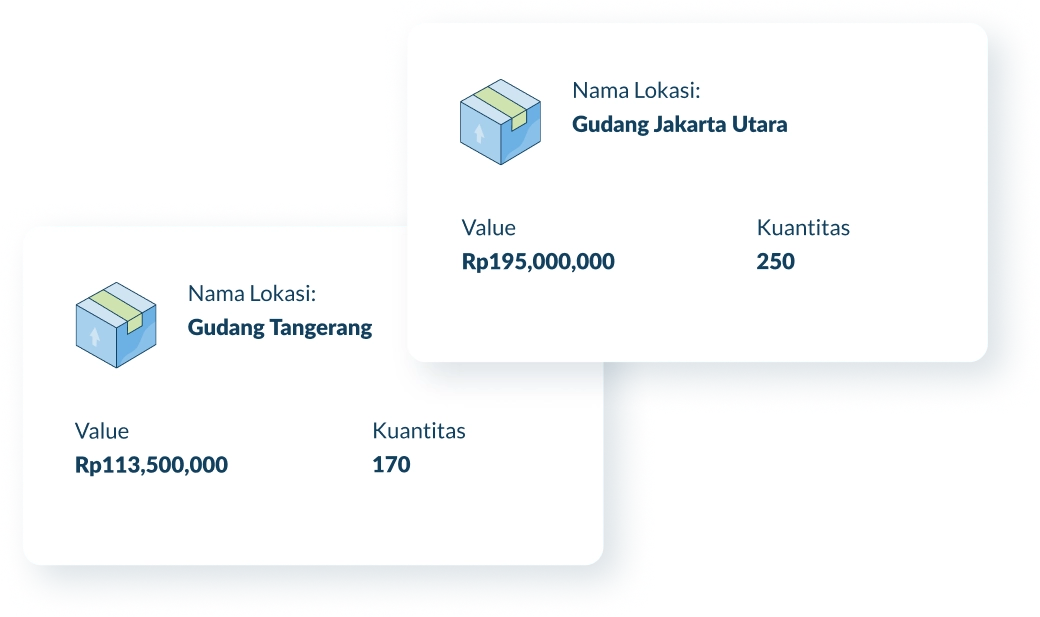Satu Platform untuk Kelola Banyak Gudang